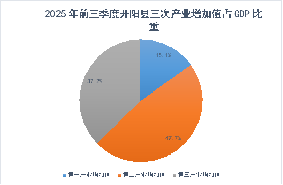 头条焦点：南明花溪观山湖开阳白云息烽修文前三季度GDP公布
